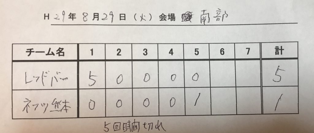 ブログ
